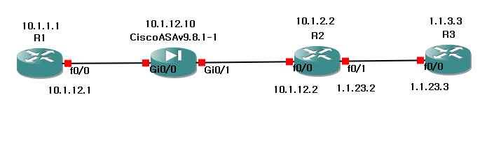 Network Structure